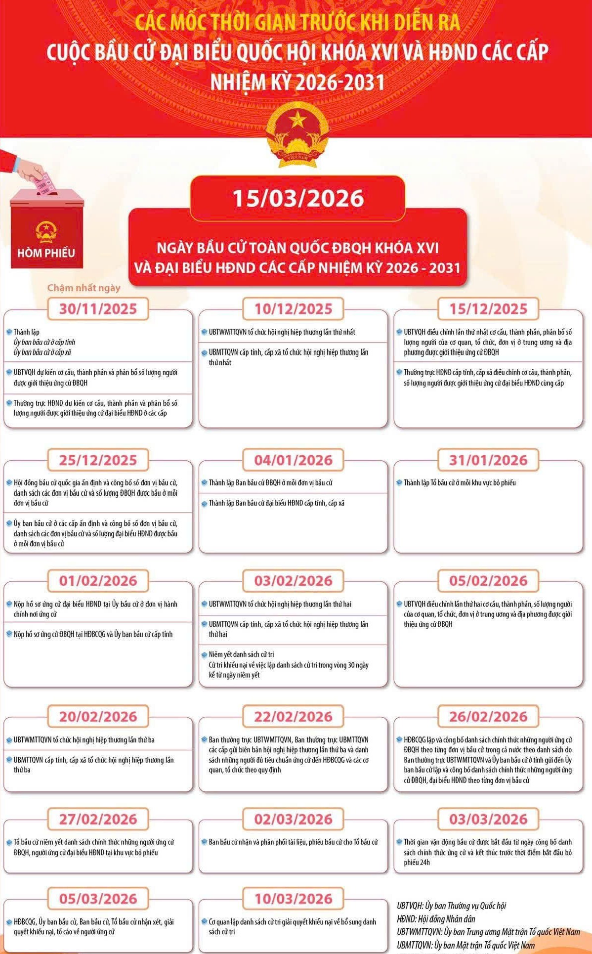 Bầu cử đại biểu Quốc hội khóa XVI và đại biểu Hội đồng nhân dân các cấp nhiệm kỳ 2026-2031